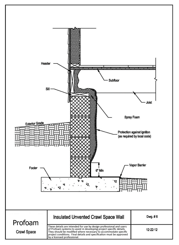 15g-Profoam detail 6 Insulated Unvented Crawl Space Wall