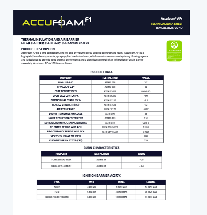 Accufoam AF1 Open Cell Foam Technical Data Sheet (TDS)