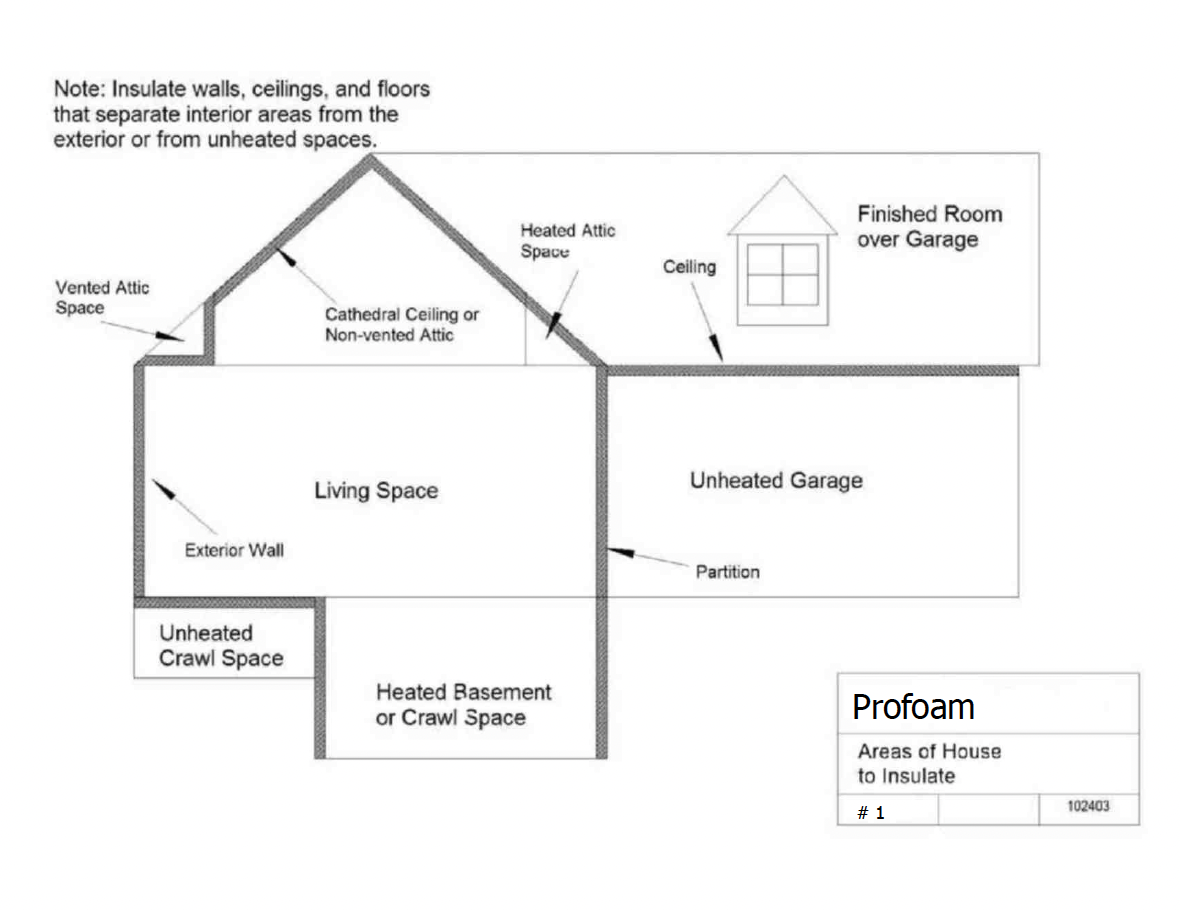 15c-Profoam detail 1 Areas of House to Insulate