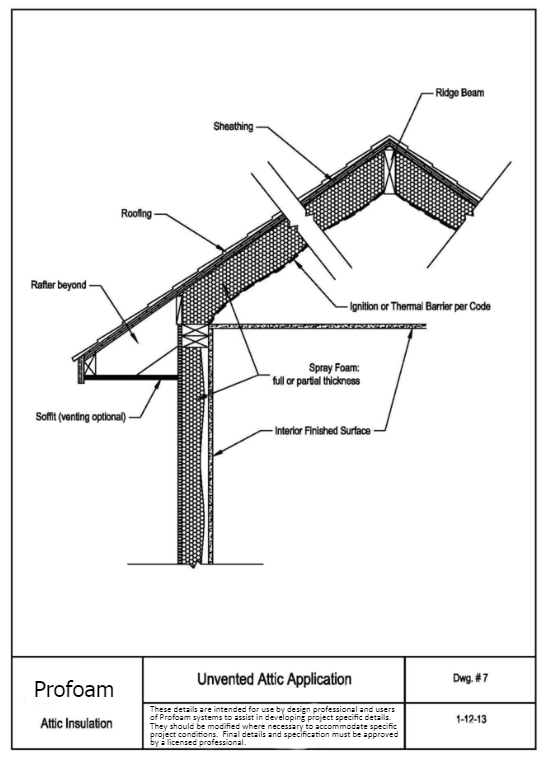 15h-Profoam detail 7 UnVented Attic Insulation