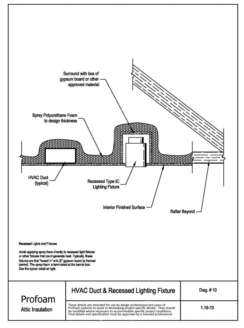 15i-Profoam detail 10 UnVented Attic Insulation