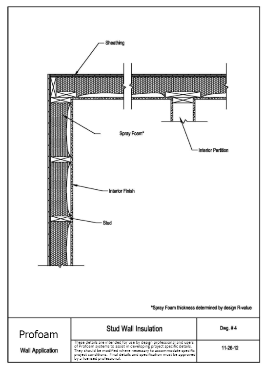 15f-Profoam detail 4 Stud Wall Insulation