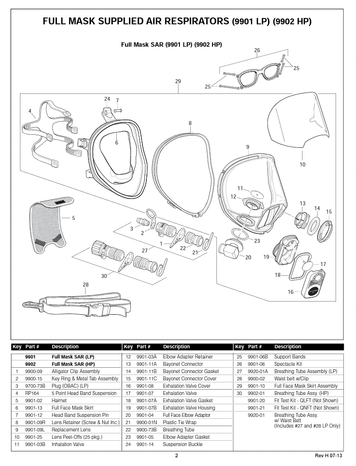 Allegro 9901 & 9902 Full Face Mask