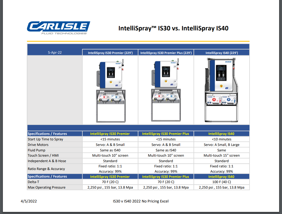 Carlisle IS30 V IS40 Proportioners