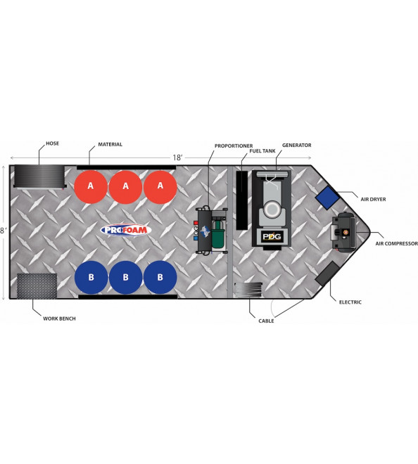 18' Performance Series 2-Compartment PMC PH-2 Diesel Powered Spray Rig